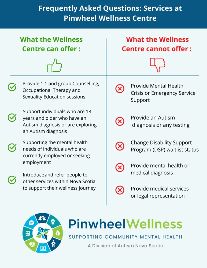 Pinwheel Wellness Centre (Mental Health Services) Autism Nova Scotia